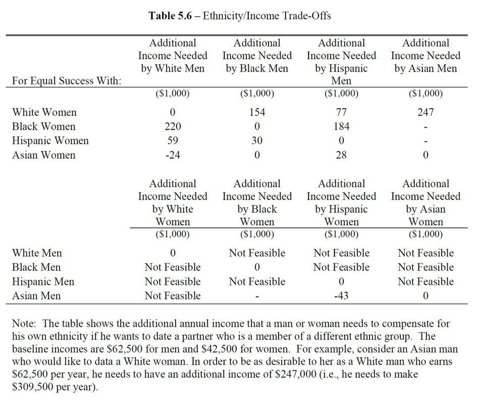 Income race