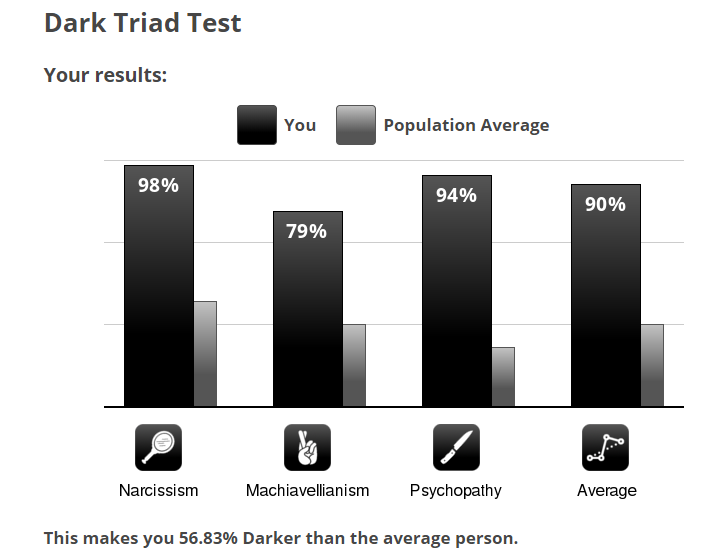 Darktriad