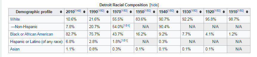 Detroit