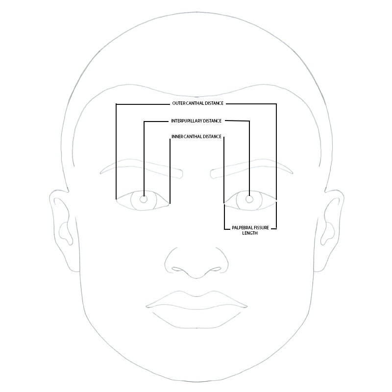 Face with captions