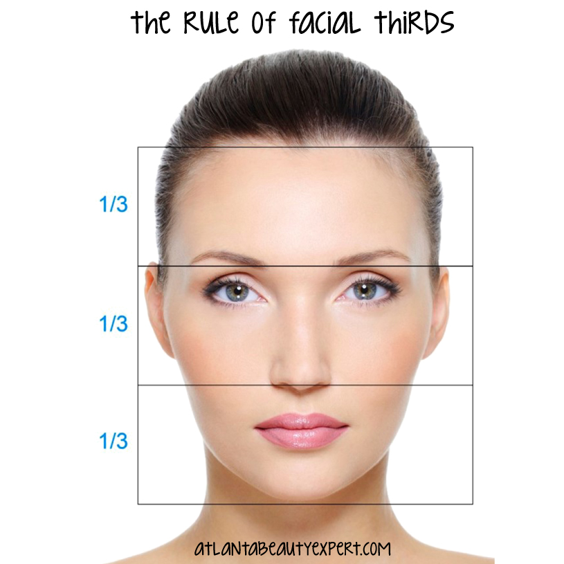 Rule of facial thirds