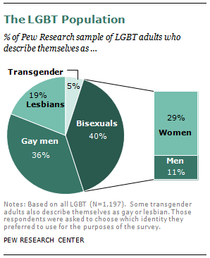 SDT 2013 06 LGBT 0 06