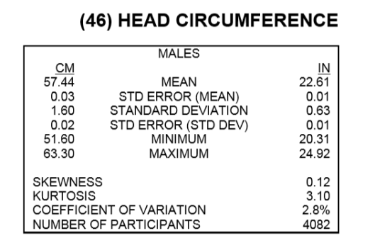 Headcircumferenceusmen2012