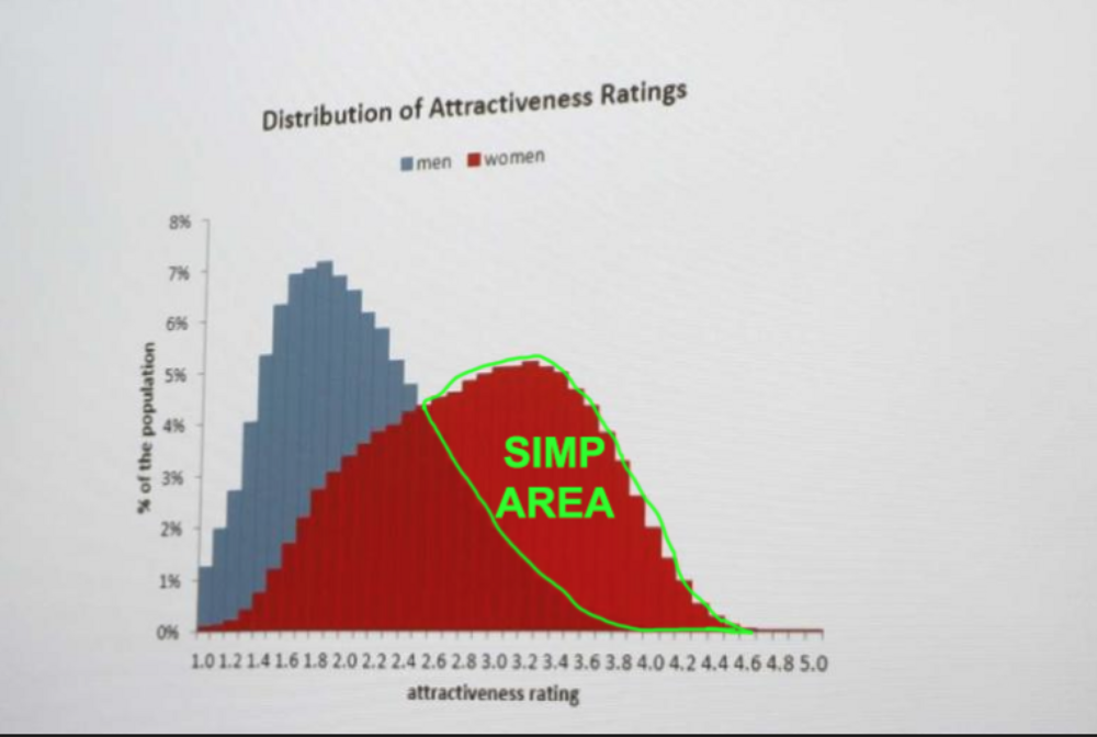 Simp Area