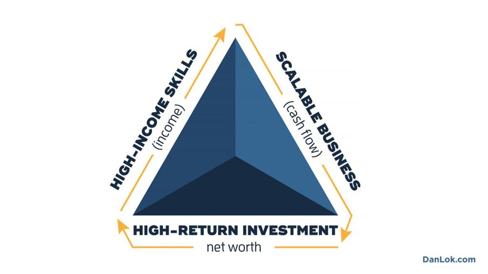 Discover What Industries Make The Most Millionaires Graphic 11 1024x576