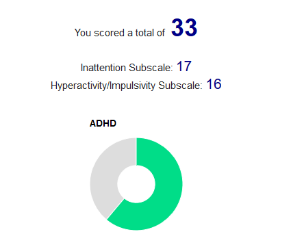 Screenshot 2020 09 03 Adult ADHD Quiz Results