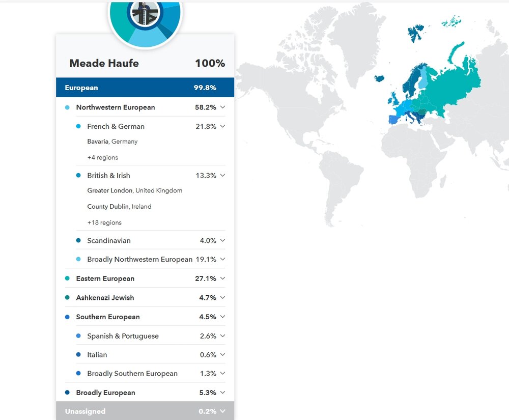 Meade ancestry