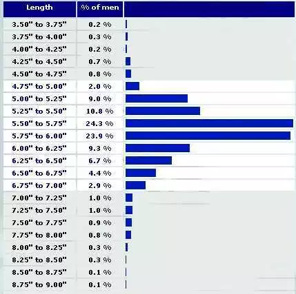 Lifestyle condoms average penis size surve