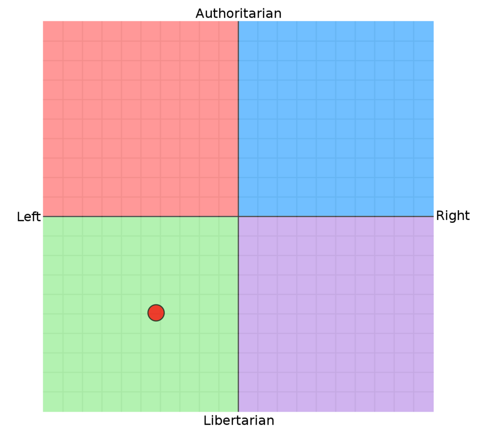 1200px Diti political compass