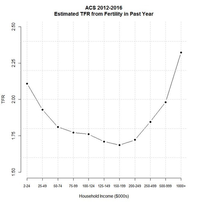 Ferilityrate