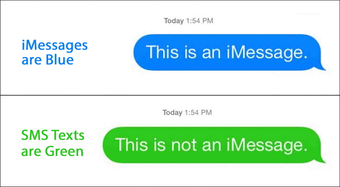 Imessage blue versus vs sms text green