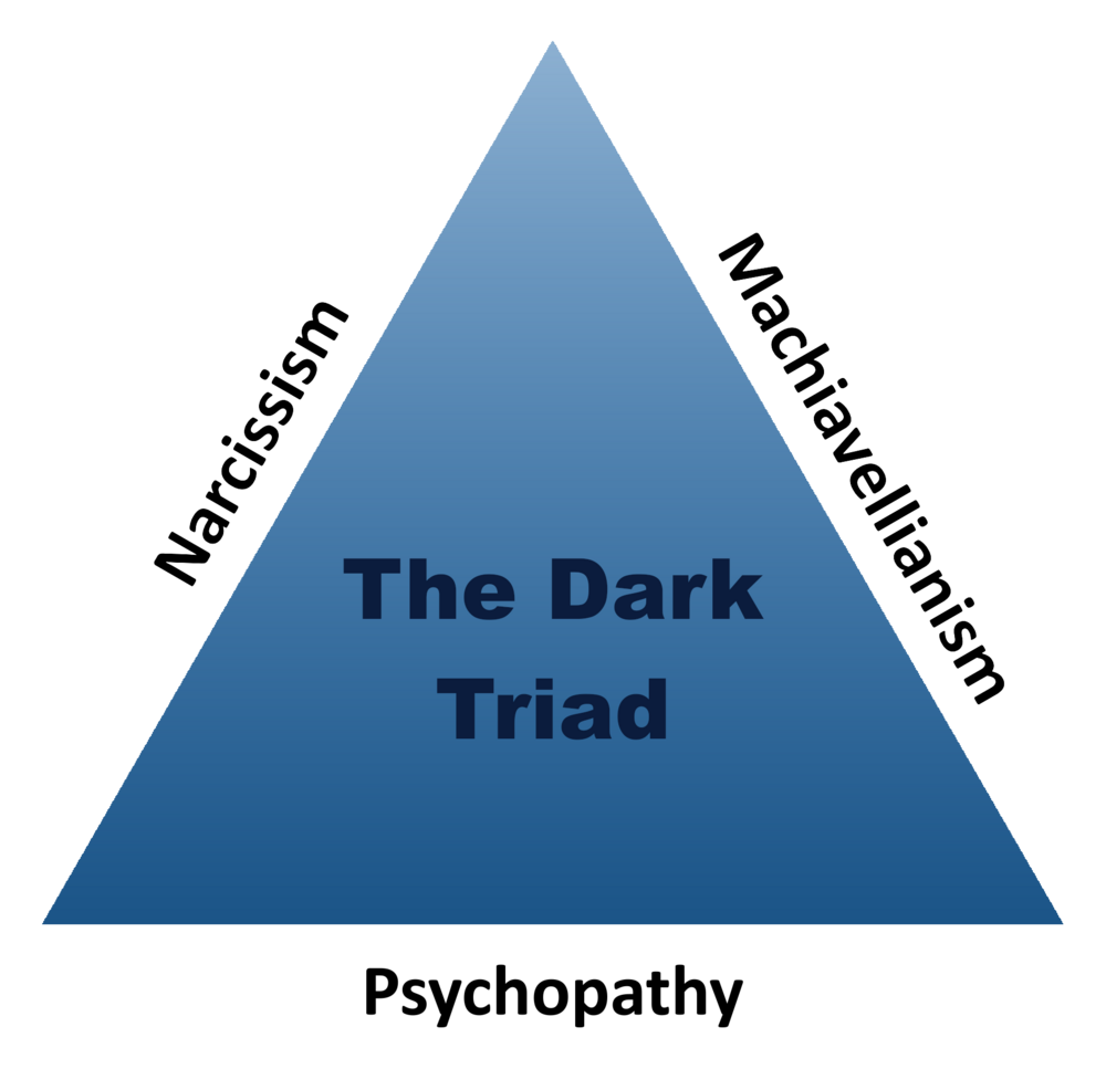 The Dark Triad