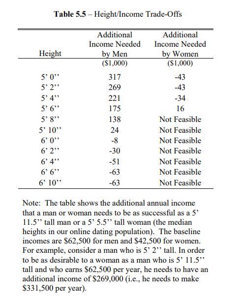 Height