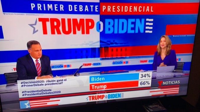 Huge hispanic voters at telemundo say president trump overwhelmingly won debate 66 to 34 678x381