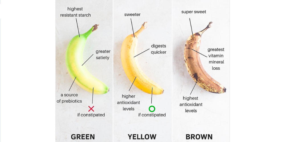 Banana in constipation ripe or unripe
