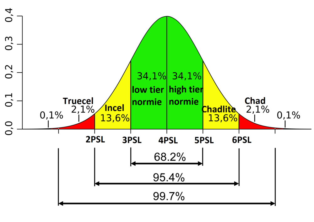Inceldom