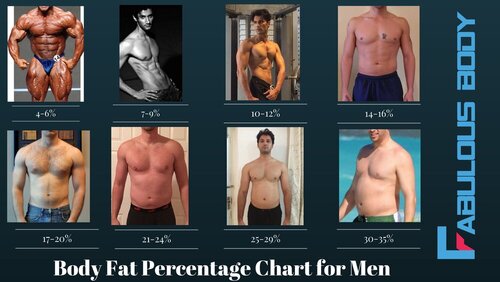 Bodyfatpercenatagechartmen 1