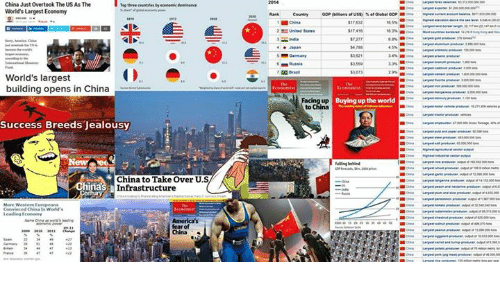 China just overtook the us as the ominane worlds largest 1165298