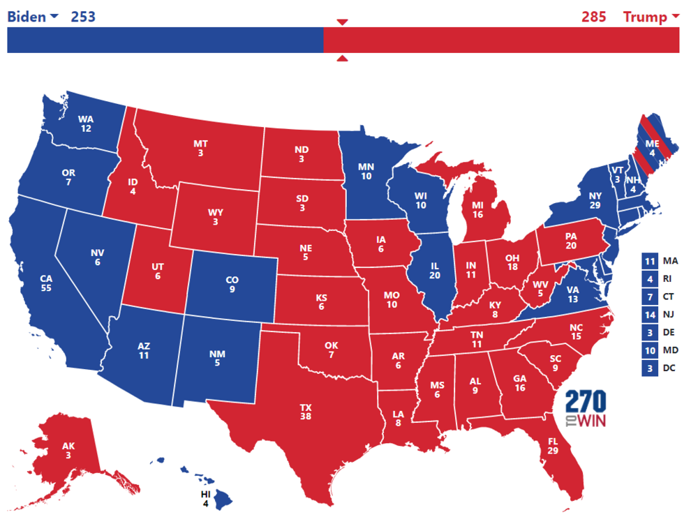 Trump still wins