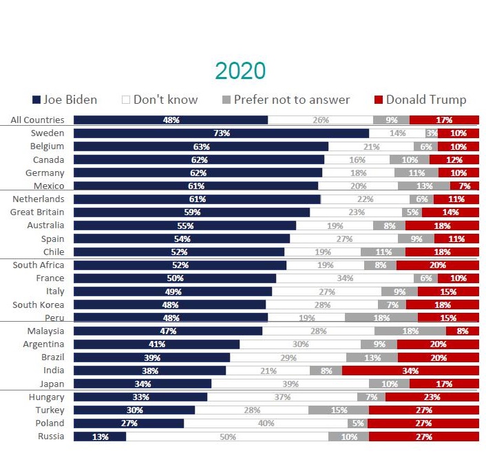 Poll us elections 2020 foreigners