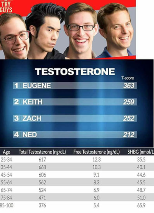 Tryguys