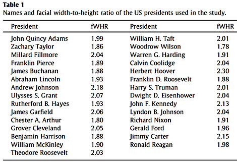 FWHRpresidents