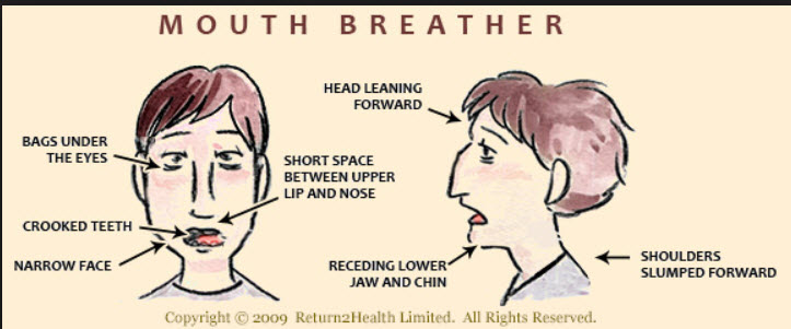 Breathing