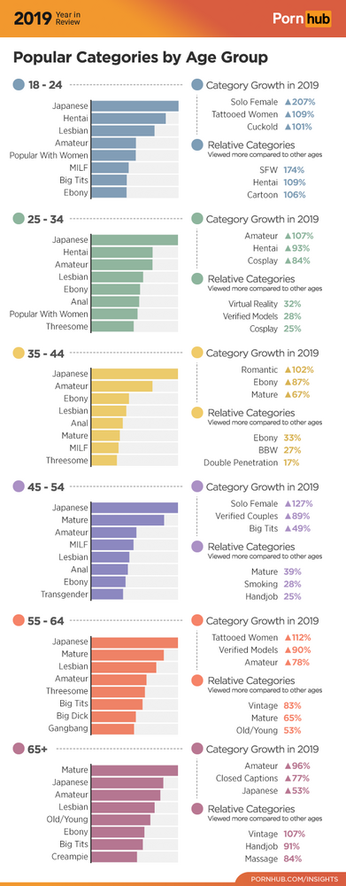 3 pornhub insights 2019 year review age categories