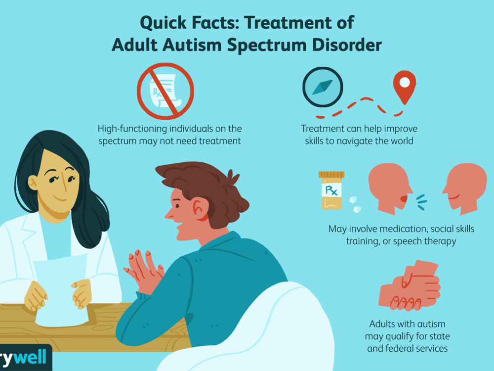 Treatments for adults with asperger syndrome 259901 Final 1383adbeffcc4d3a9a2c7020d7bb306d
