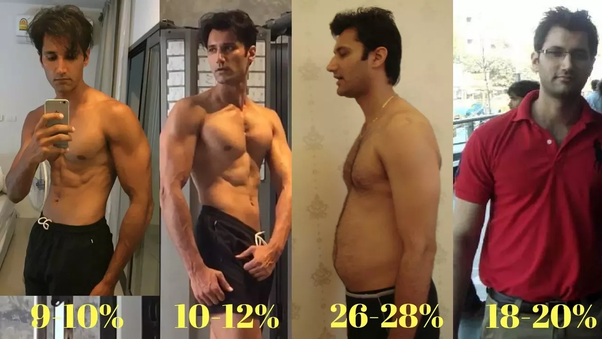Bodyfat