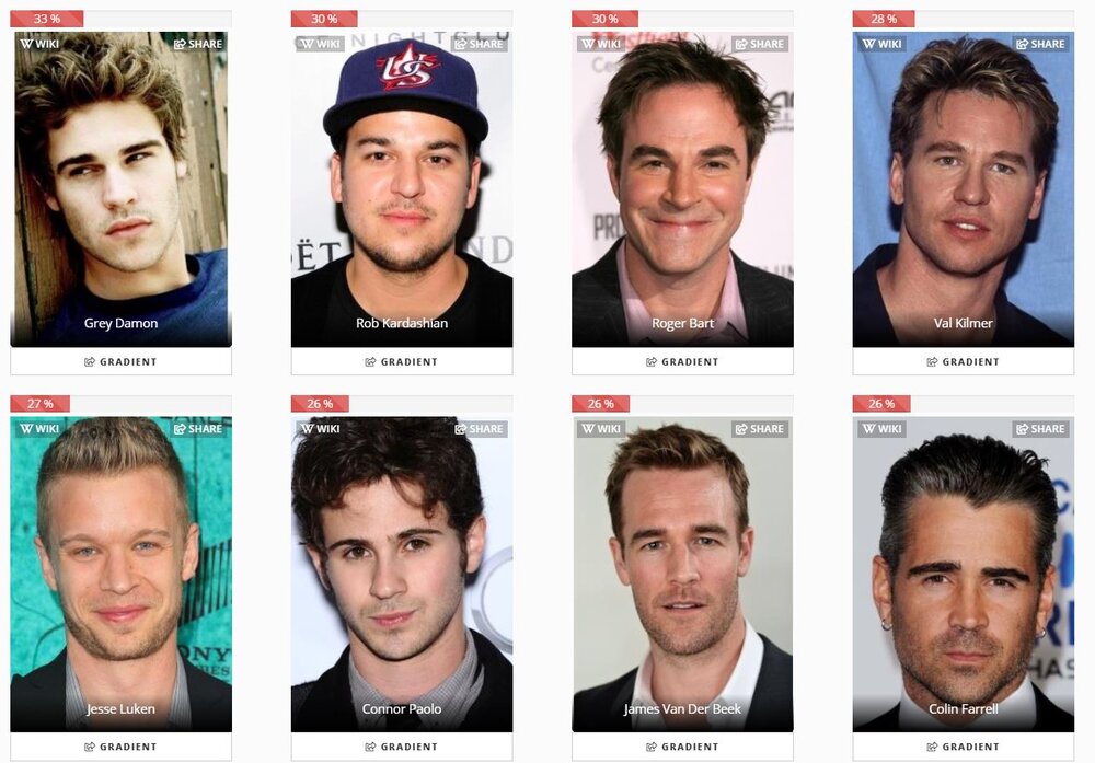 Lookalikes