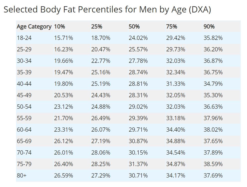 Percentile
