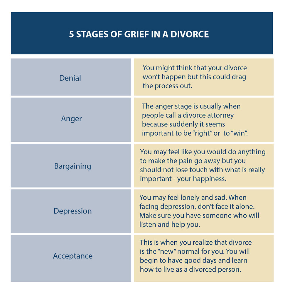5stages