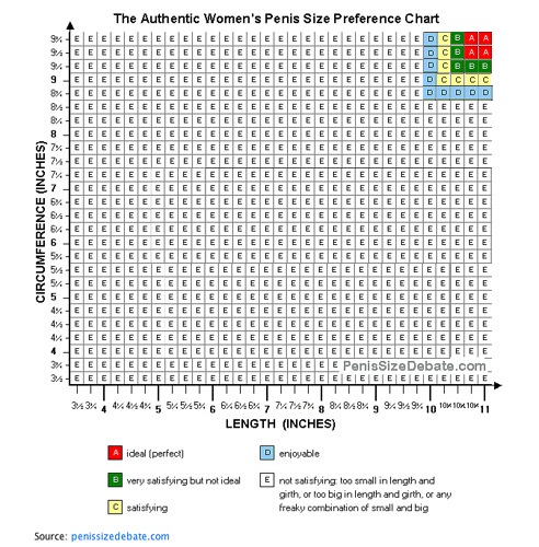 Womens penis size chart