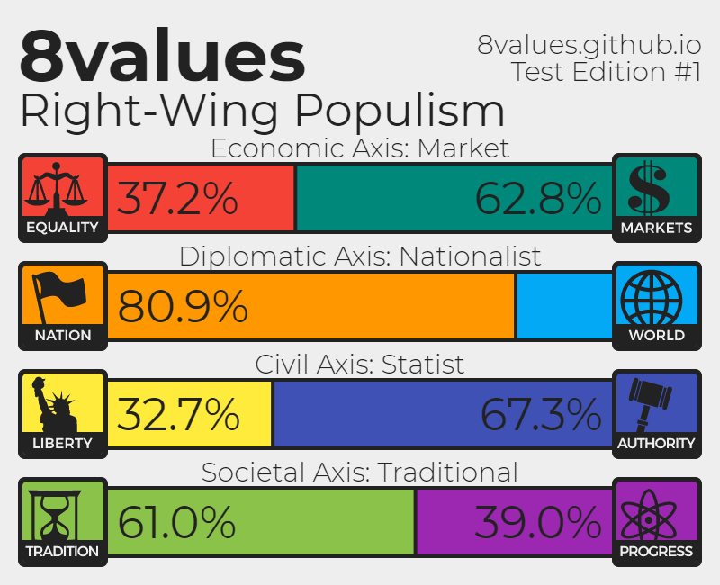 8values