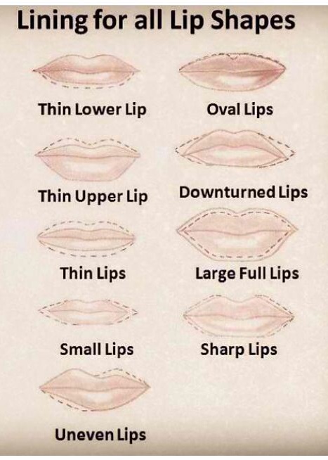 How to Contour Different Lips Shapes
