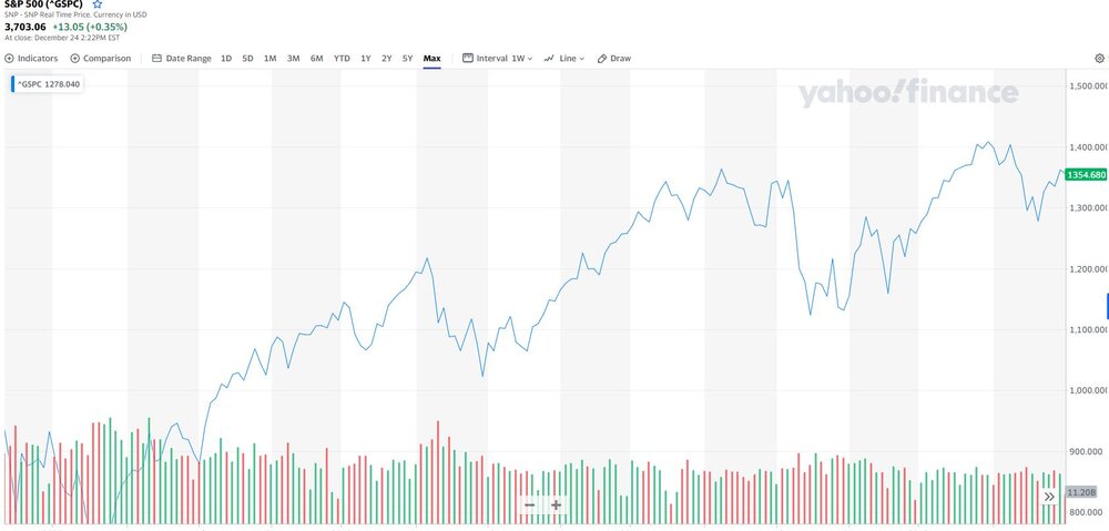 Sp500