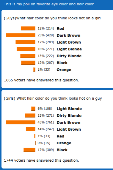 Favorite hair color