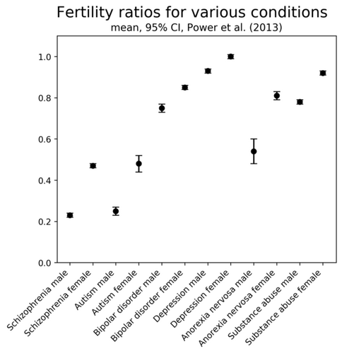 ferility ratio.png