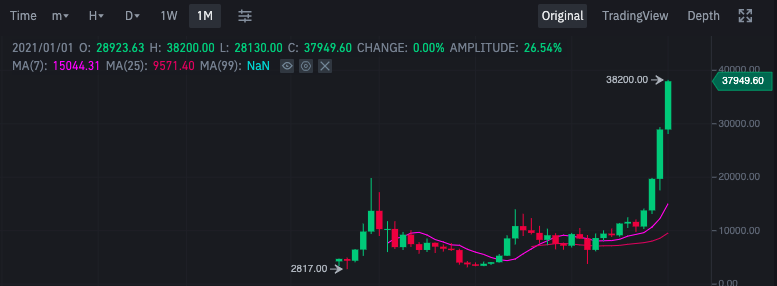 Dontbuynow