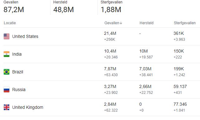 Statts