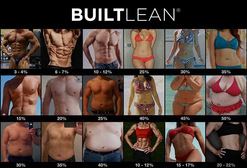 Body fat photos 1