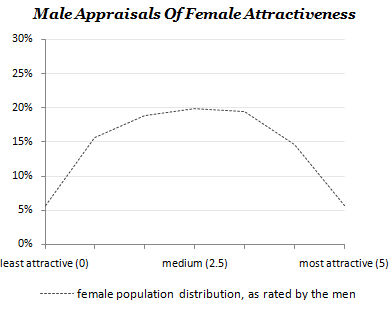 Male Attractiveness Ratings