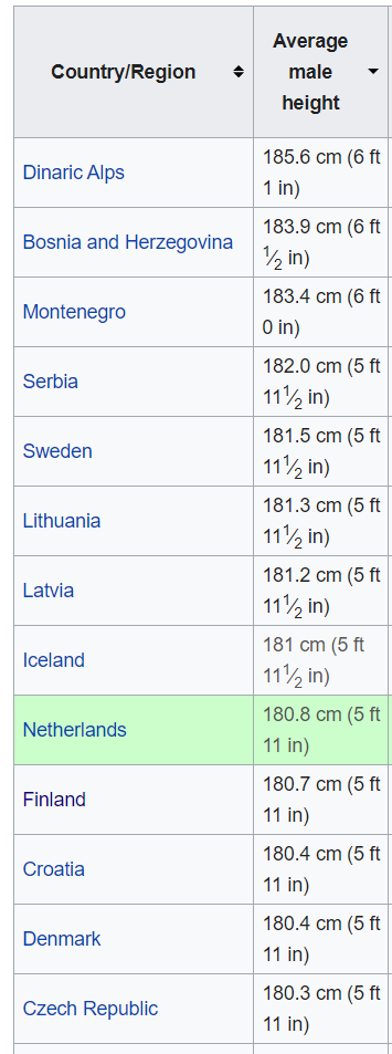 Tall