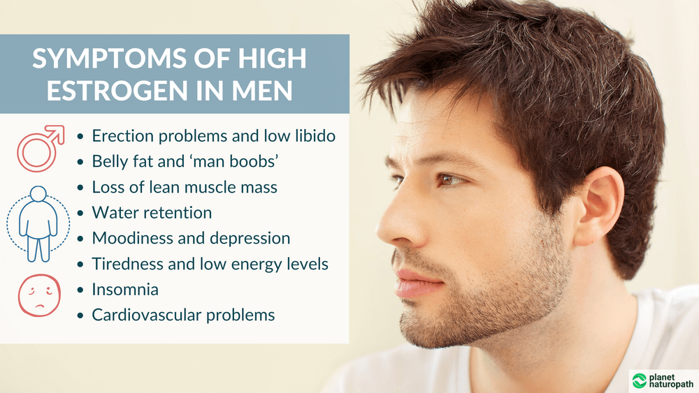 Symptoms of High Estrogen in Men 1