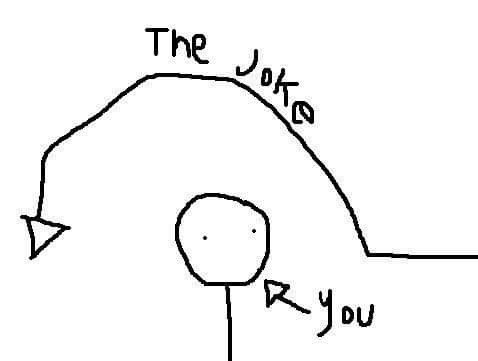 Thejoke