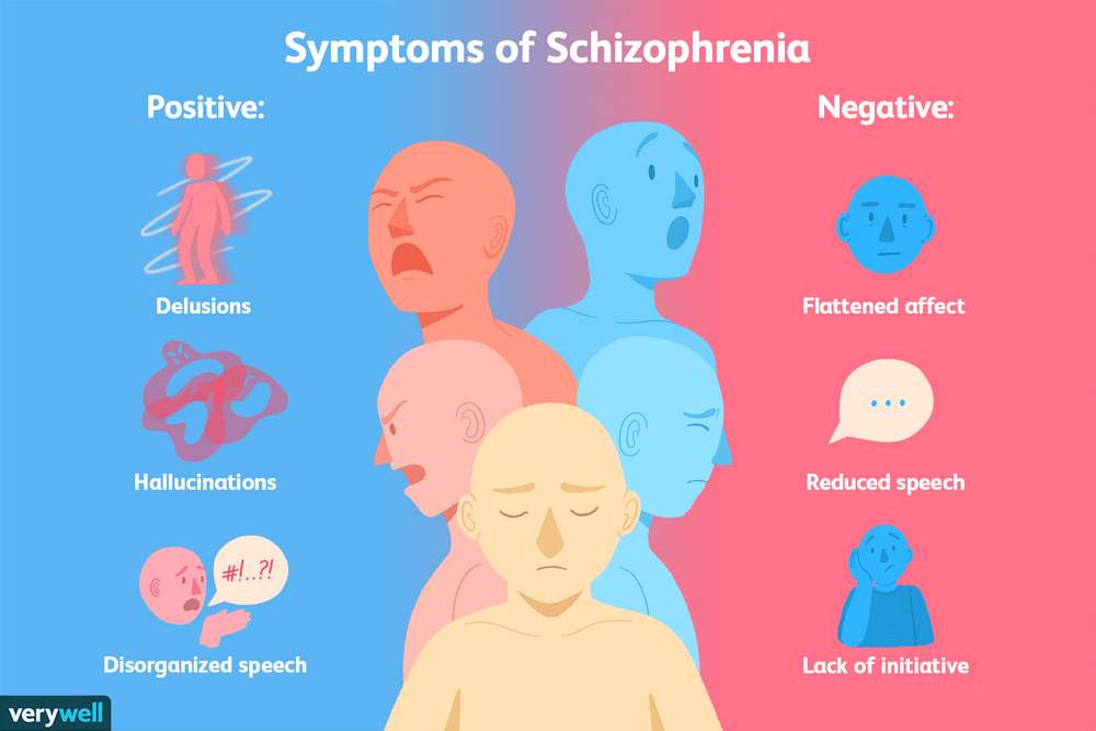 What are the symptoms of schizophrenia 2953120 cba74c5e1dd942ecafde1824217603f9