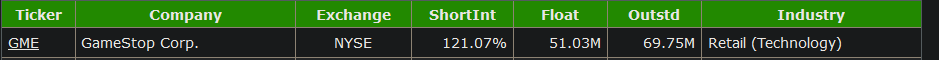 2021 01 29 17 39 53 High Short Interest Stocks