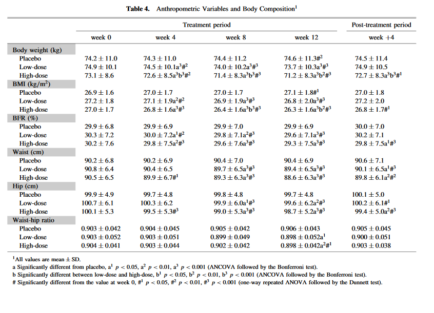 Graph2