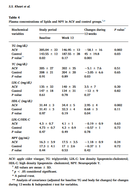 Graph4